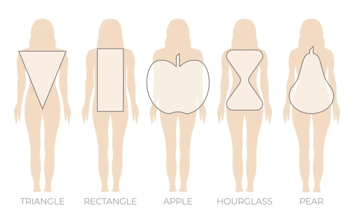 Dress to Impress: A Guide to Dressing for Your Body Type